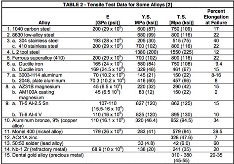 charpy and izod impact testing machine|charpy impact cheat sheet.